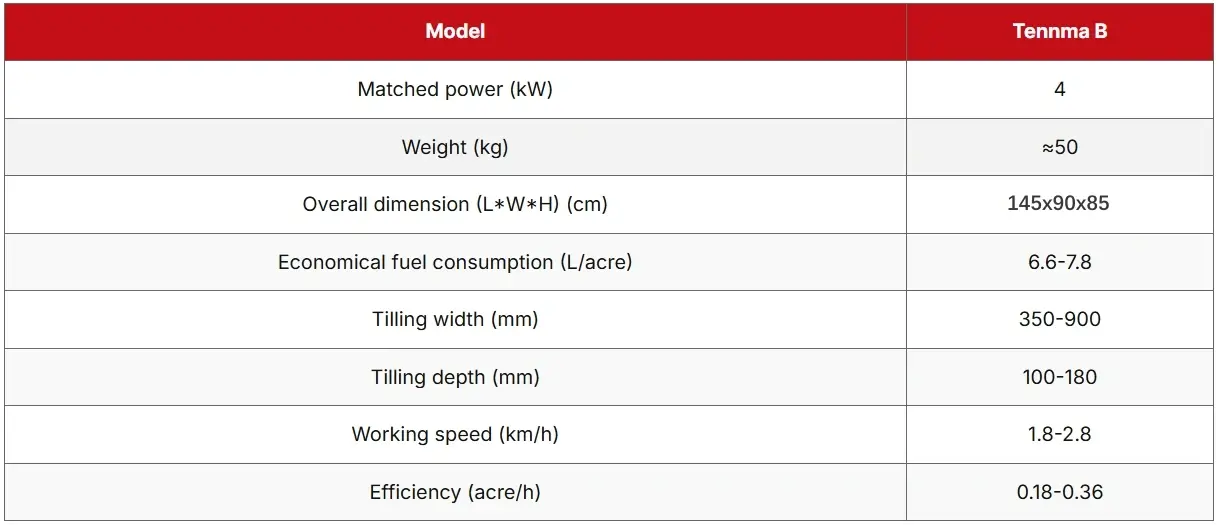 Tennma-B-Specs-1