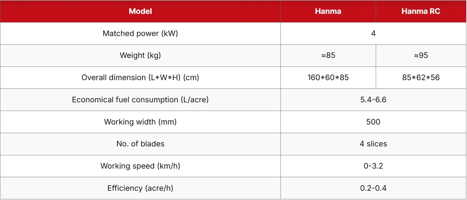 hanma-specs